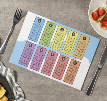 Szorzótábla gyerek asztali szőnyeg - TenStickers