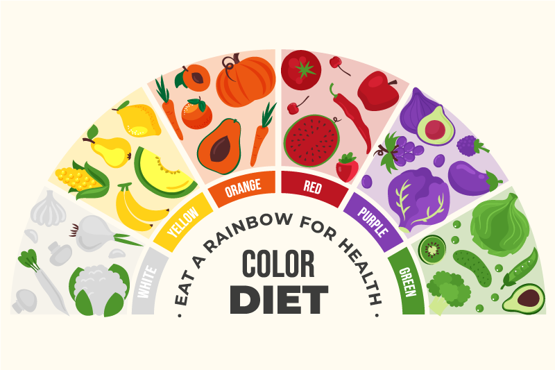 Szivárványos élelmiszer kosár árajánlatok - TenStickers