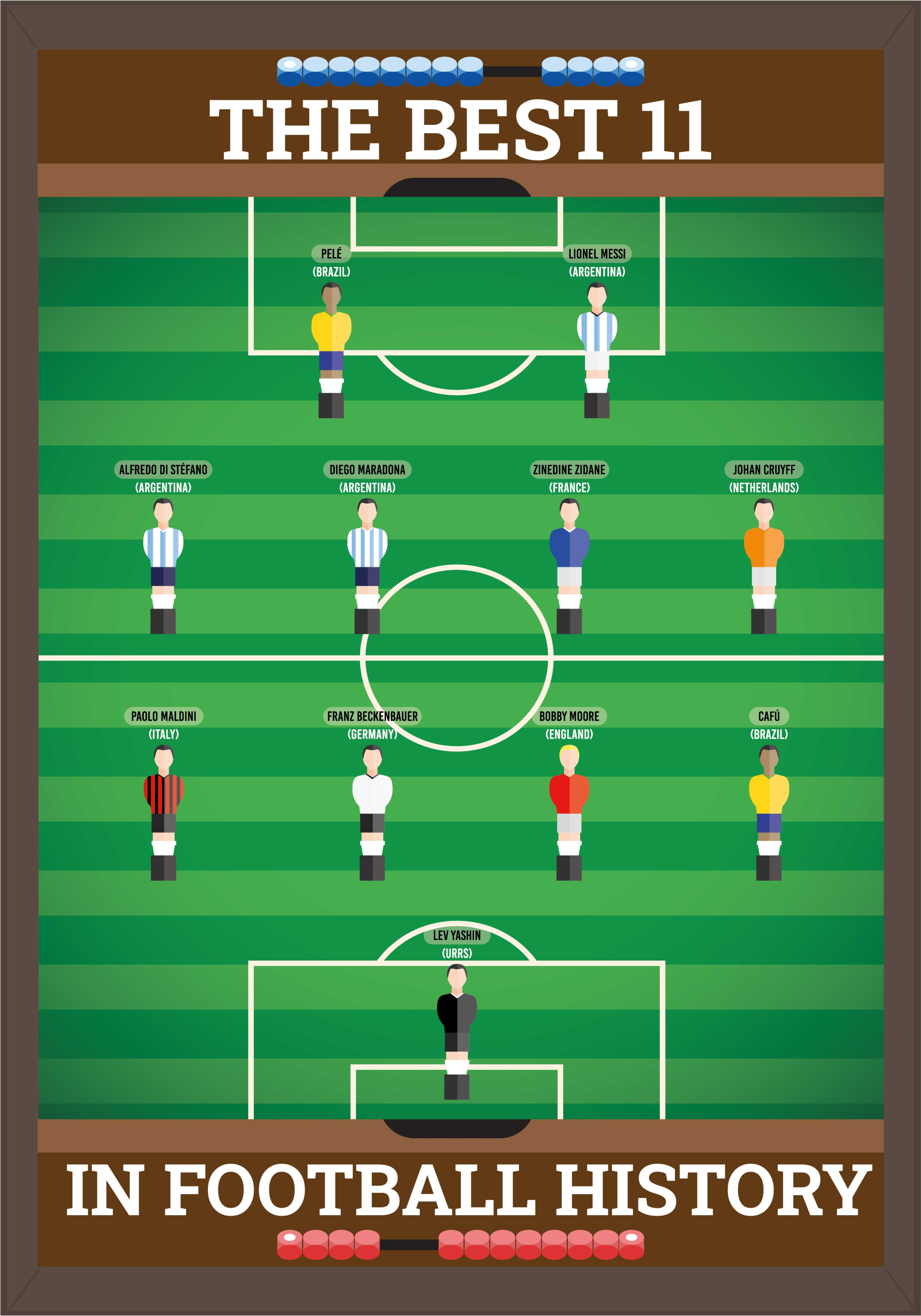 Futball poszter a legjobb 11 a futball történetében - TenStickers
