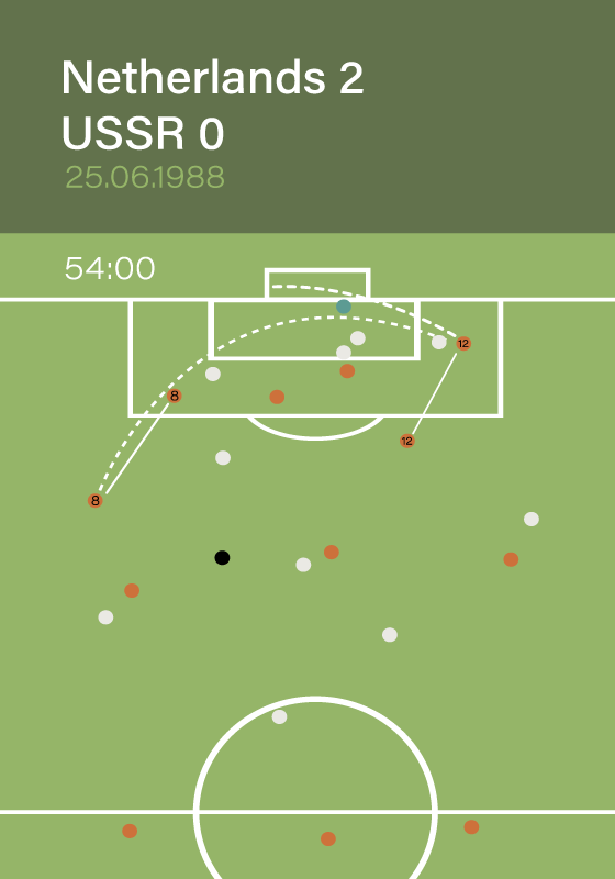 1988-as gól futball poszter - TenStickers