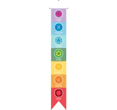 Csakra szimbólum diagram otthoni fal matrica - TenStickers