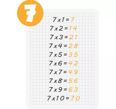 7 oktatási matrica szorzótáblája - TenStickers