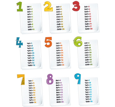 Szórakoztató szorzótábla gyerek matrica - TenStickers