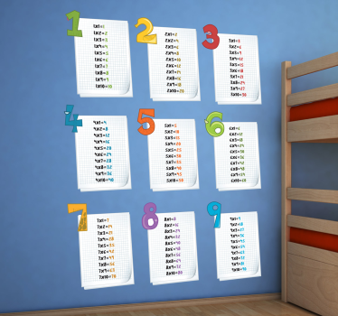Szórakoztató szorzótábla gyerek matrica - TenStickers