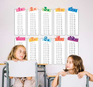 Alkalommal táblák oktatási fal matrica - TenStickers