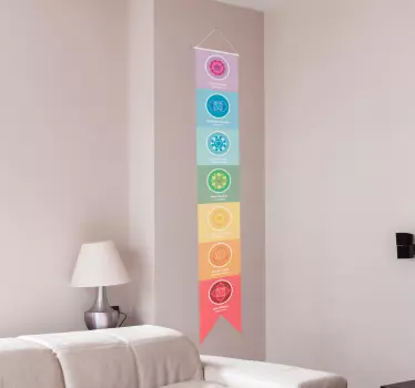 Csakra szimbólum diagram otthoni fal matrica - TenStickers