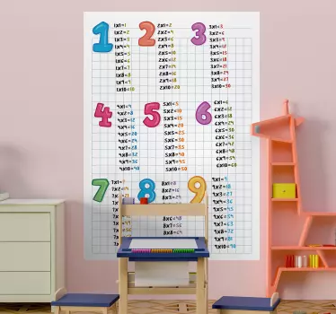 Gyermekek sokszorosítják az oktatási matricát - TenStickers