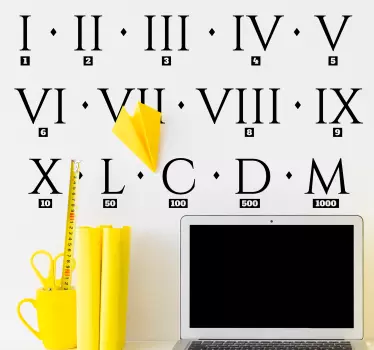 Római számokkal útmutató oktatási fal matrica - TenStickers