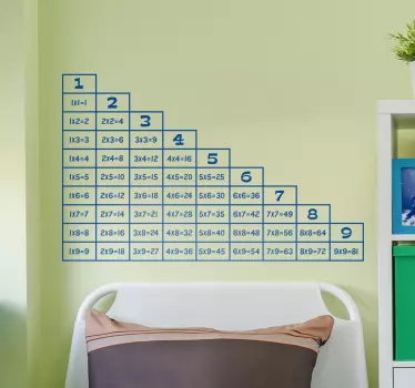 Szorzótábla falmatrica - TenStickers